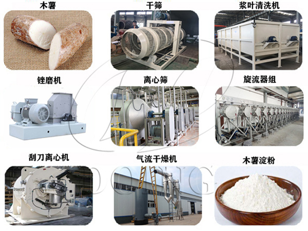 一套新型木薯淀粉生產(chǎn)加工設(shè)備有哪些？