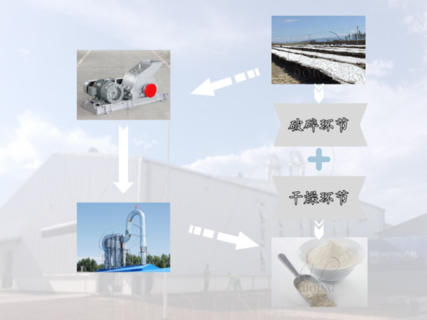 木薯粉生產(chǎn)過程中是怎么打塊粉碎的？