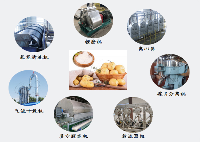 土豆淀粉加工設備