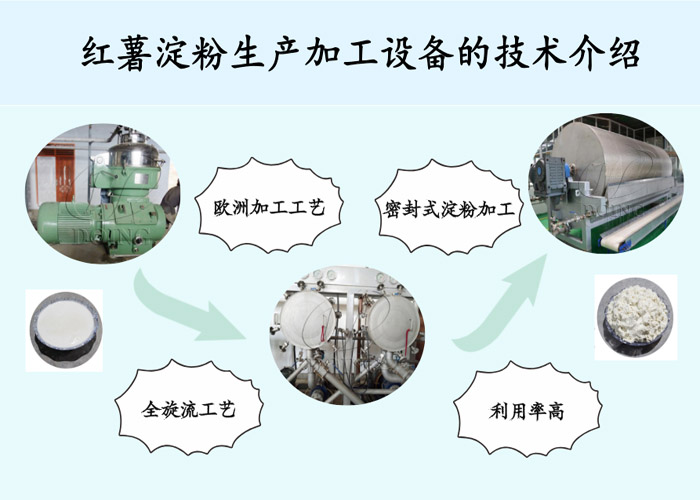 紅薯淀粉生產加工設備