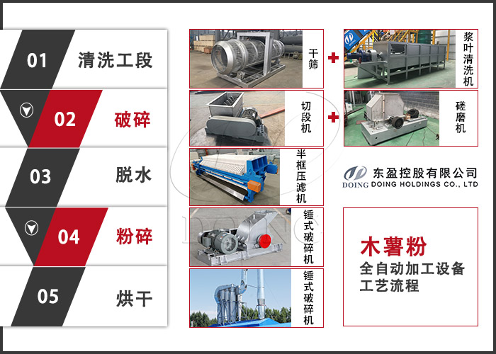 木薯粉加工設備