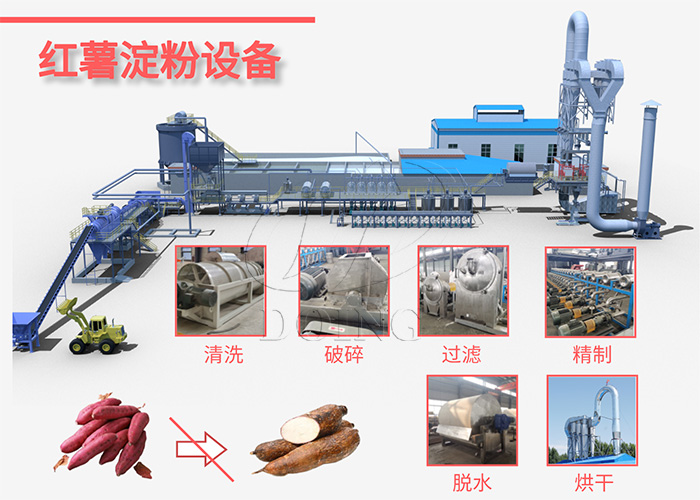 紅薯淀粉加工工藝設(shè)備