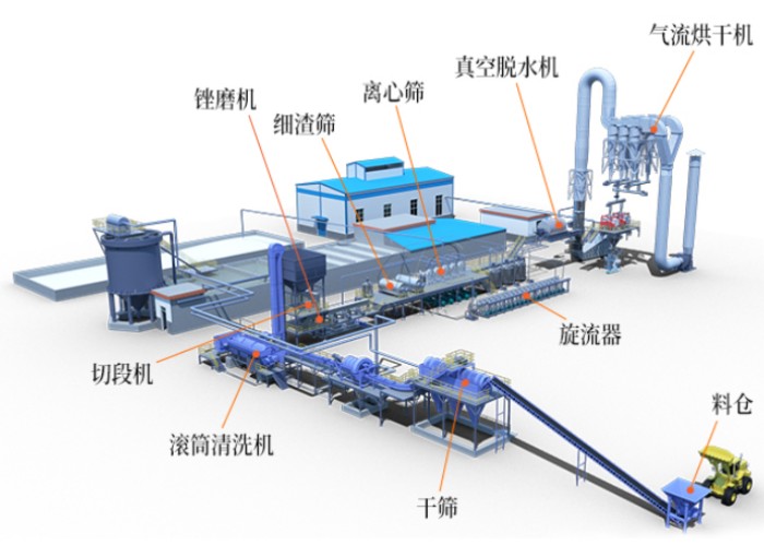 土豆淀粉生產(chǎn)線