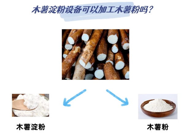 木薯淀粉設(shè)備可以加工木薯粉嗎？