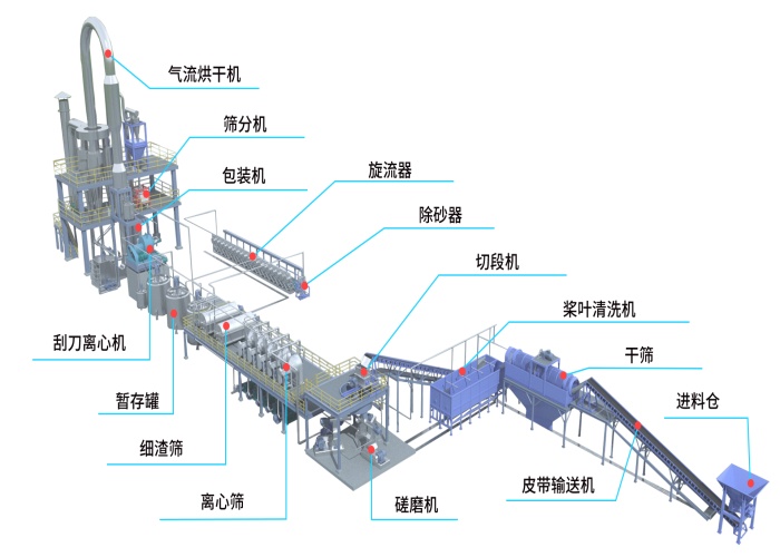 木薯淀粉生產(chǎn)線