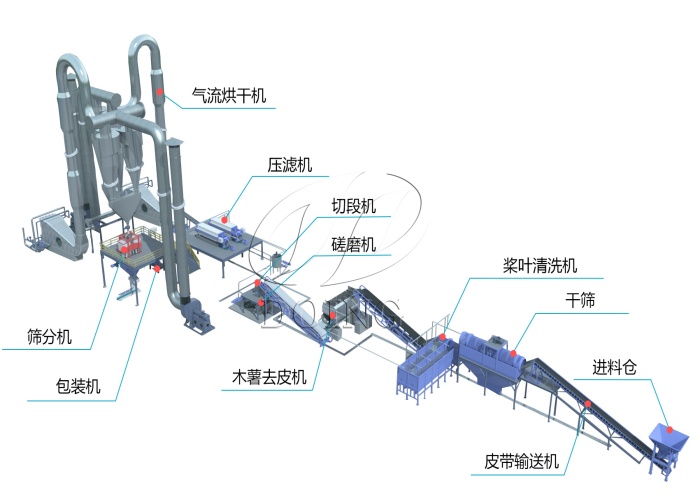 木薯粉生產(chǎn)線