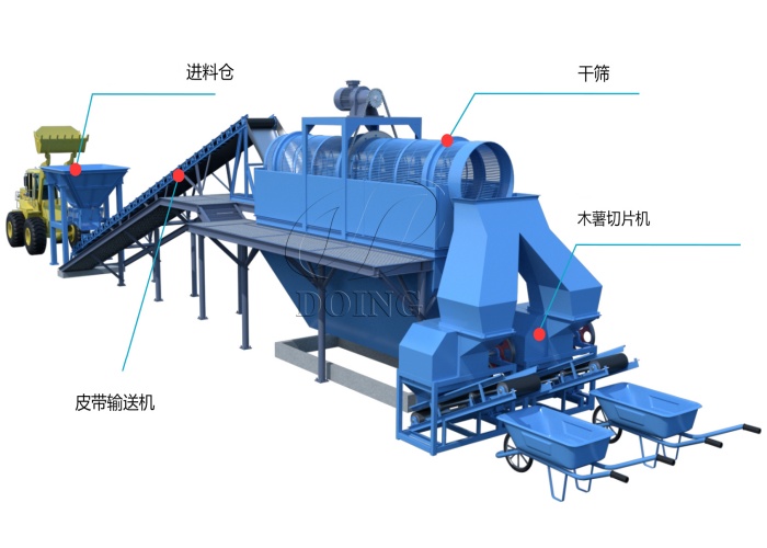 木薯切片機(jī)