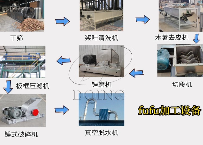 木薯加工fufu設備