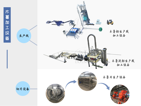 木薯加工設(shè)備有哪幾種？