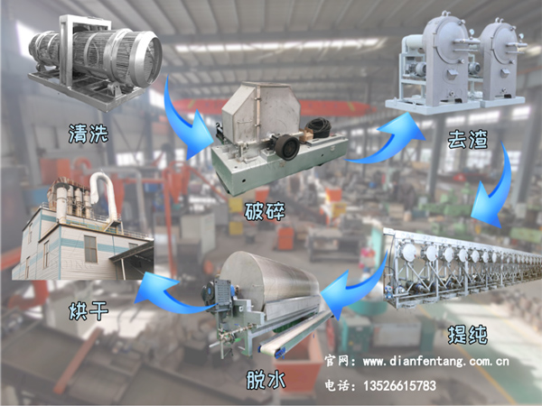 紅薯淀粉加工設備全套是怎么生產(chǎn)紅薯淀粉的？