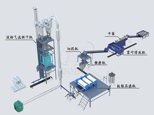 木薯用什么機器加工成粉？