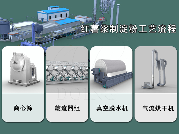 紅薯漿制成淀粉機(jī)器怎么配？一分鐘帶你了解！